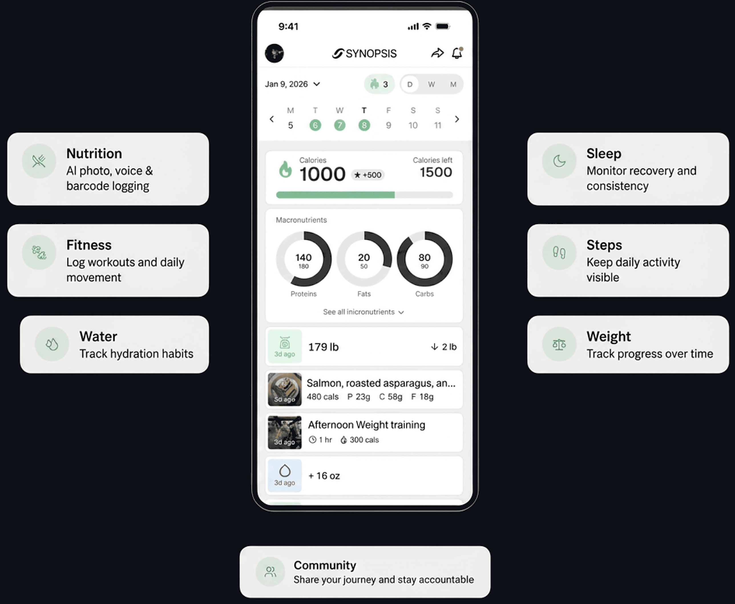 Synopsis health habits overview
