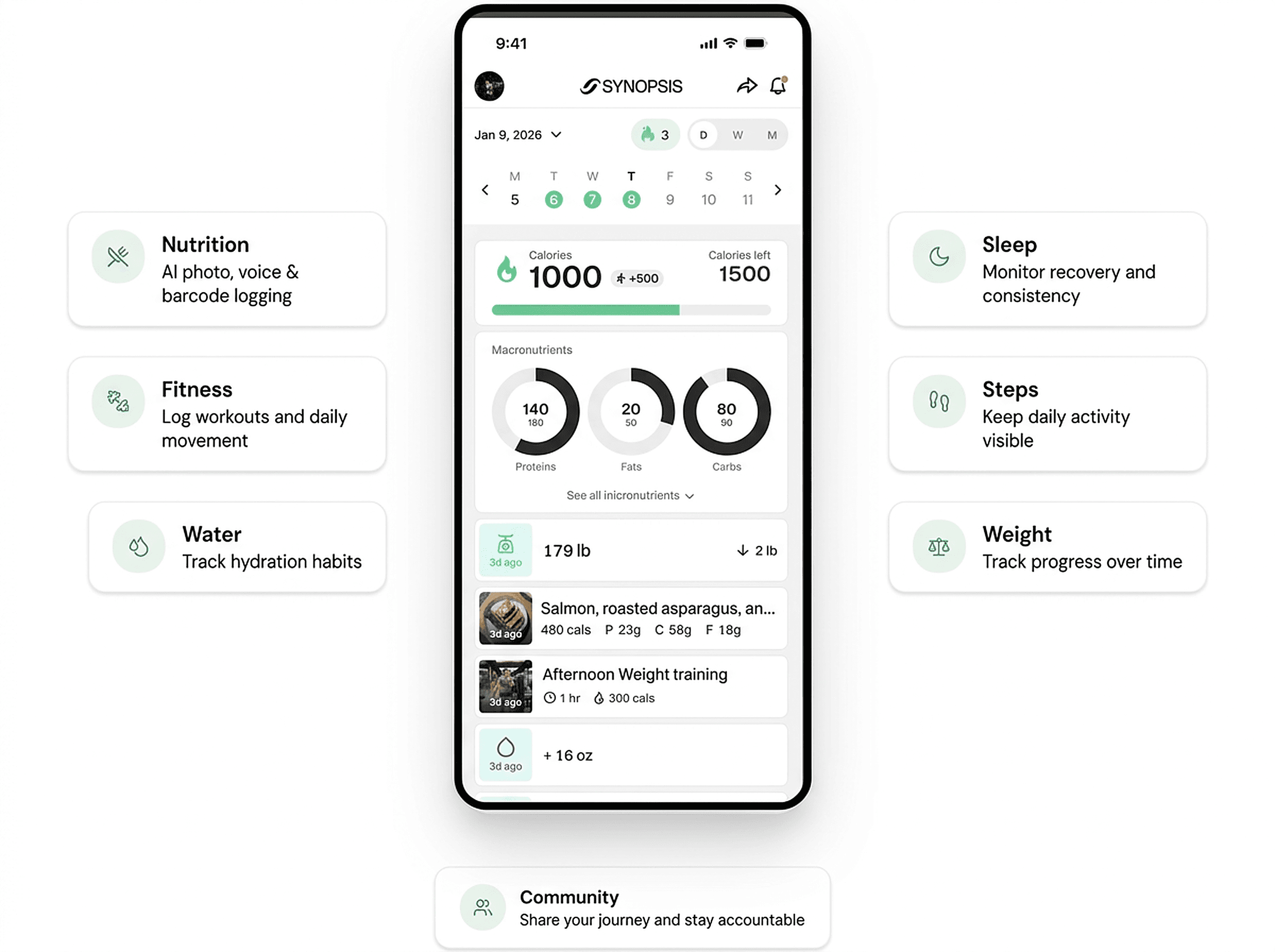 Synopsis health habits overview